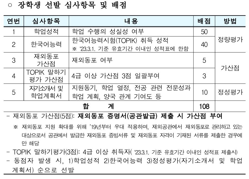 심사항목입니다