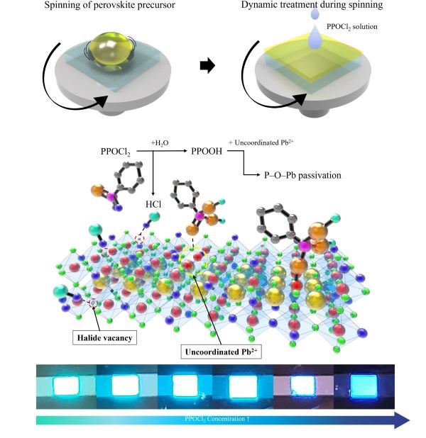 Examples of dynamic treatment methods and spectral shift mechanisms