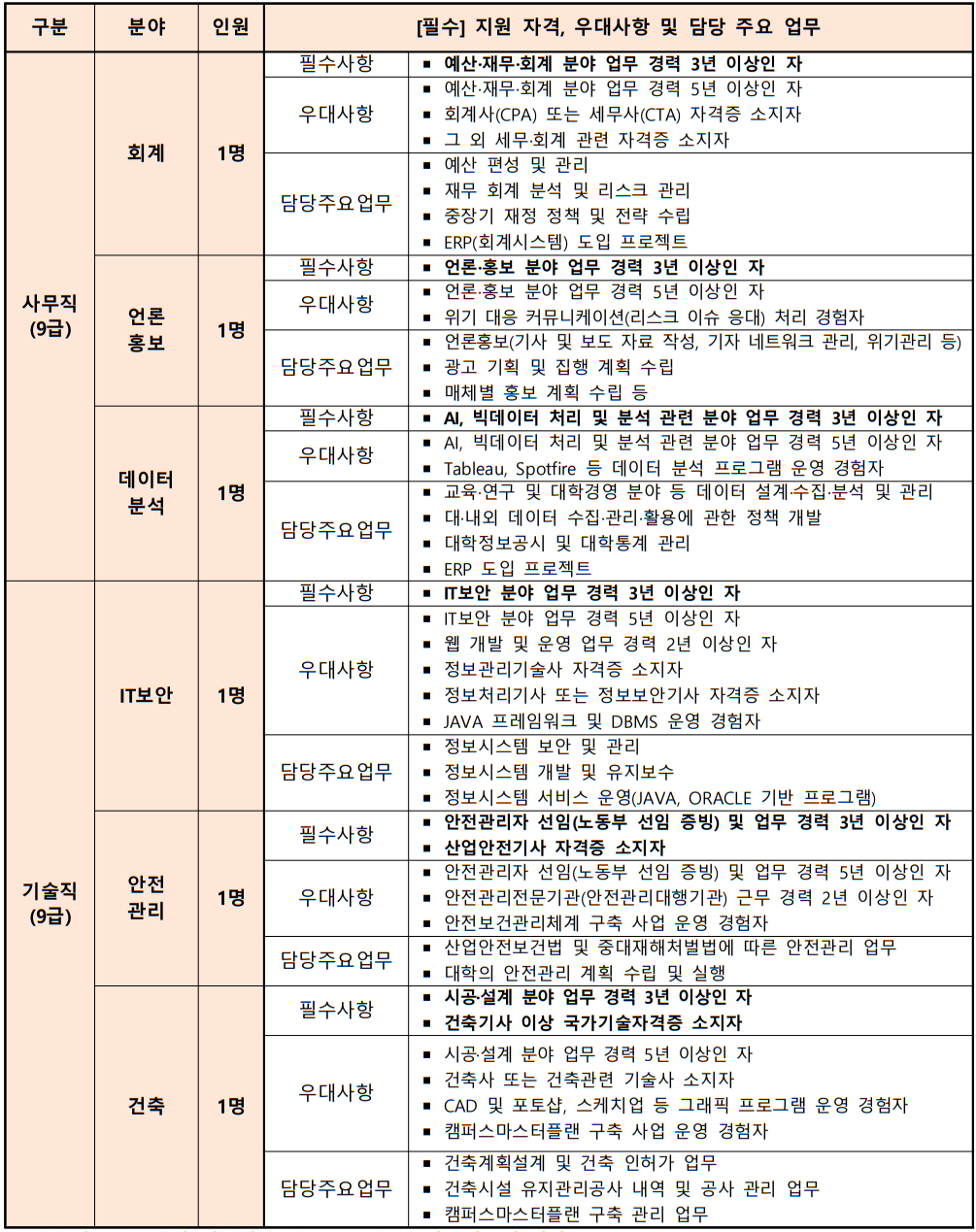 정규직원 채용공고안