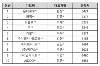 지능형 로봇제작패키지 최종선정 리스트입니다.