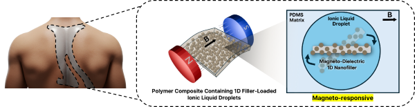 센서만점팀의 센서모식도