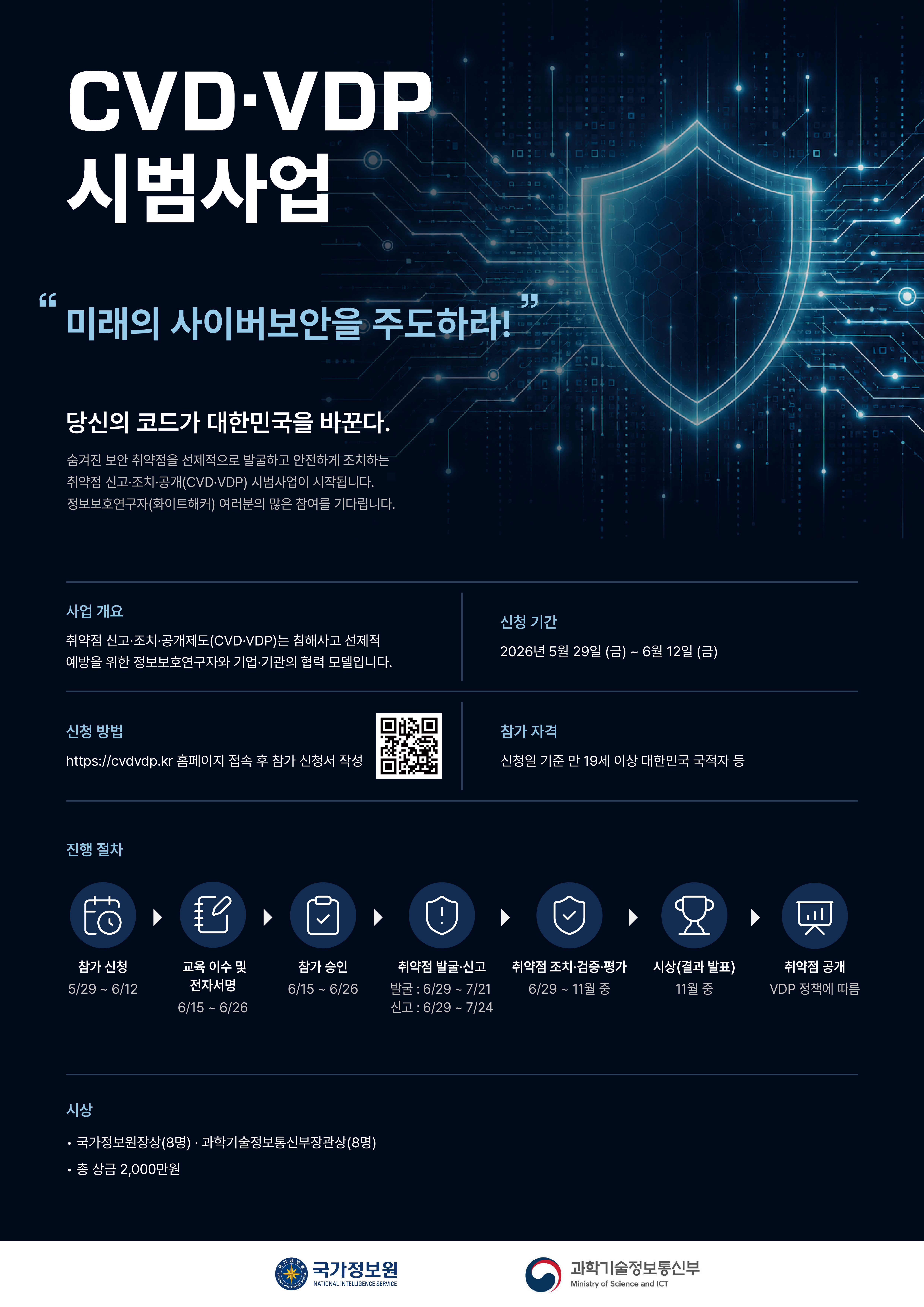 [교육부] 보안 취약점 신고 조치 공개 제도(cvd·vdp) 시범사업 안내
