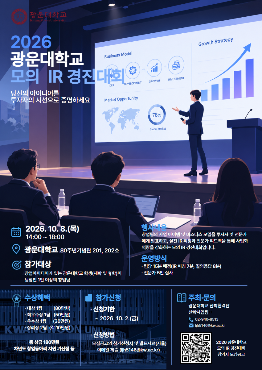 2026 광운대학교 모의 IR 경진대회 포스터. 2026년 10월 8일(목) 14:00~18:00 광운대학교 80주년기념관 201호·202호에서 개최된다. 창업 아이디어가 있는 광운대학교 재학생 및 휴학생이 팀장 1인 이상으로 구성된 창업팀을 대상으로 하며, 팀당 피칭 7분과 질의응답 8분, 전문가 5인의 심사로 진행된다. 대상 1팀 80만원, 최우수상 1팀 50만원, 우수상 1팀 30만원, 장려상 2팀 각 10만원의 상금이 수여된다. 신청기한은 2026년 10월 2일(금)까지이며, 모의 IR 참가신청서 및 발표자료를 이메일(jh5146@kw.ac.kr)로 제출한다. 총 상금은 180만원이며, 차년도 창업동아리 지원 가산점 등의 수상혜택이 제공된다. 주최·문의는 광운대학교 산학협력단 산학사업팀(02-940-8513)이다.