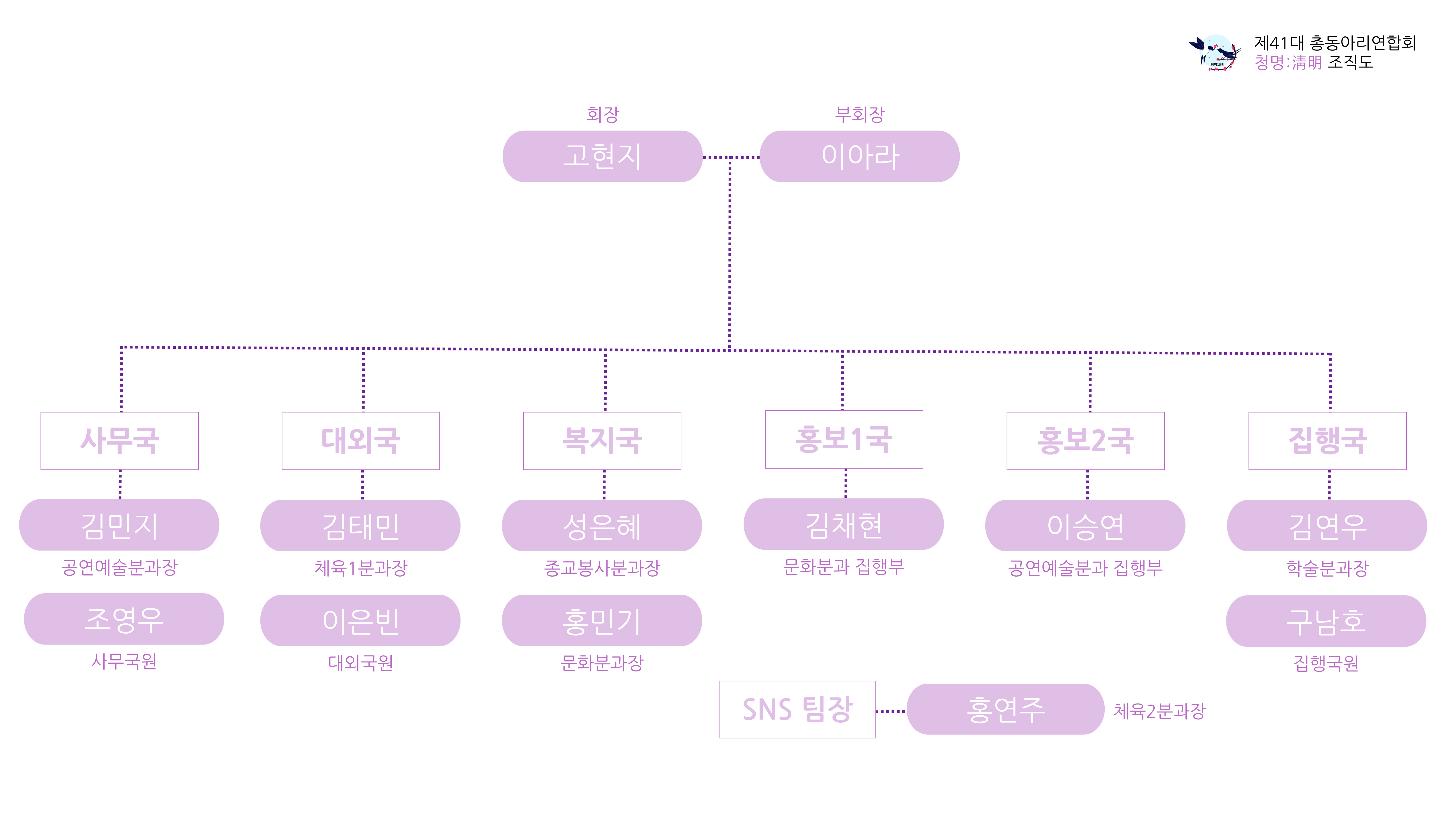 제41대 총동아리연합회 '청명:淸明' 조직도